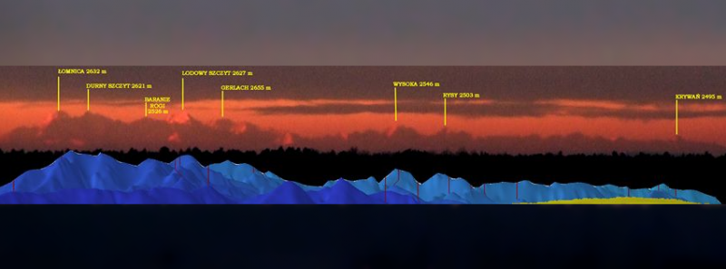 Paparazzi szczytów - nowa pasja w dziedzinie fotografii [ZDJĘCIA SZCZYTÓW WYKONANE Z REGIONU]