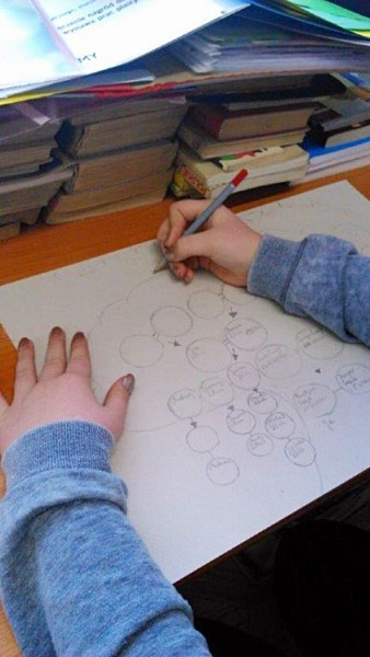 Ferie w Filiach Bibliotecznych gminy Mielec