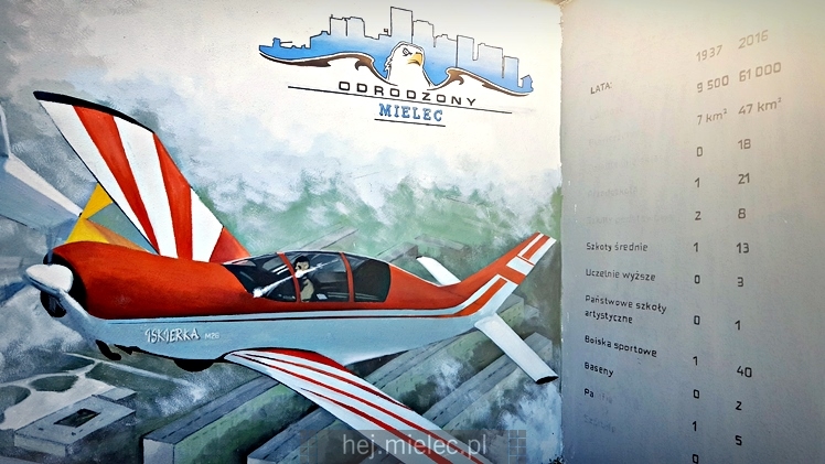 Mural lotniczej historii Mielca praktycznie gotowy