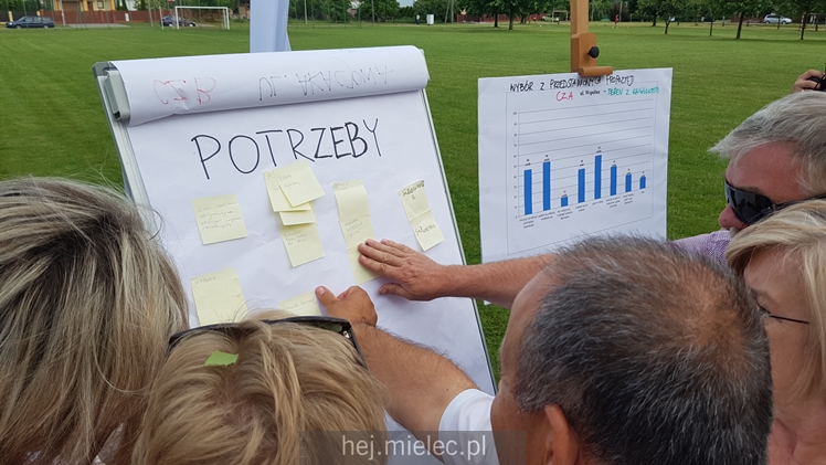 Mieszkańcy spotkali się z urzędnikami by w plenerze decydować o inwestycjach