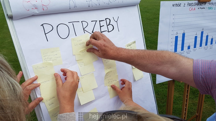 Mieszkańcy spotkali się z urzędnikami by w plenerze decydować o inwestycjach