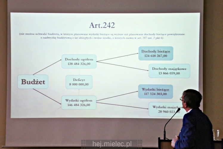 XXV sesja Rady Powiatu Mieleckiego. Budżet na 2017 rok