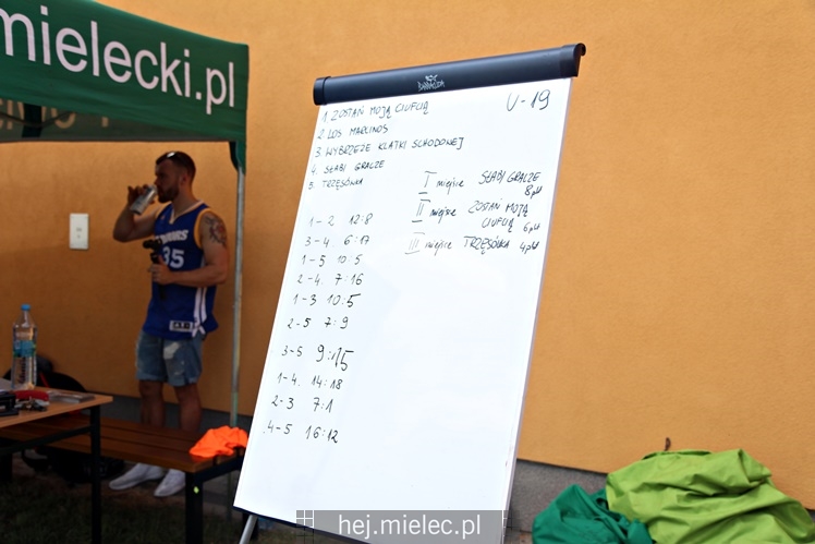Po raz drugi rozegrano turniej koszykówki RMI Streetball