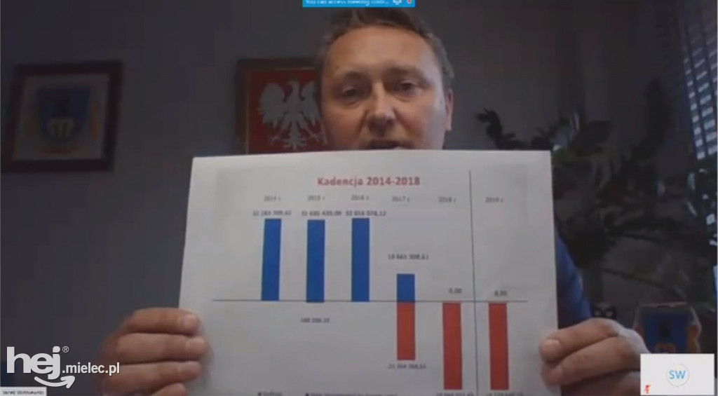 Pierwsza zdalna sesja Rady Miejskiej w Mielcu