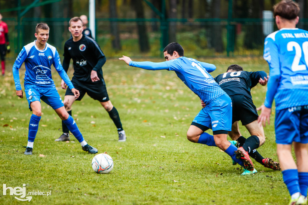 Piłkarskie Derby Mielca