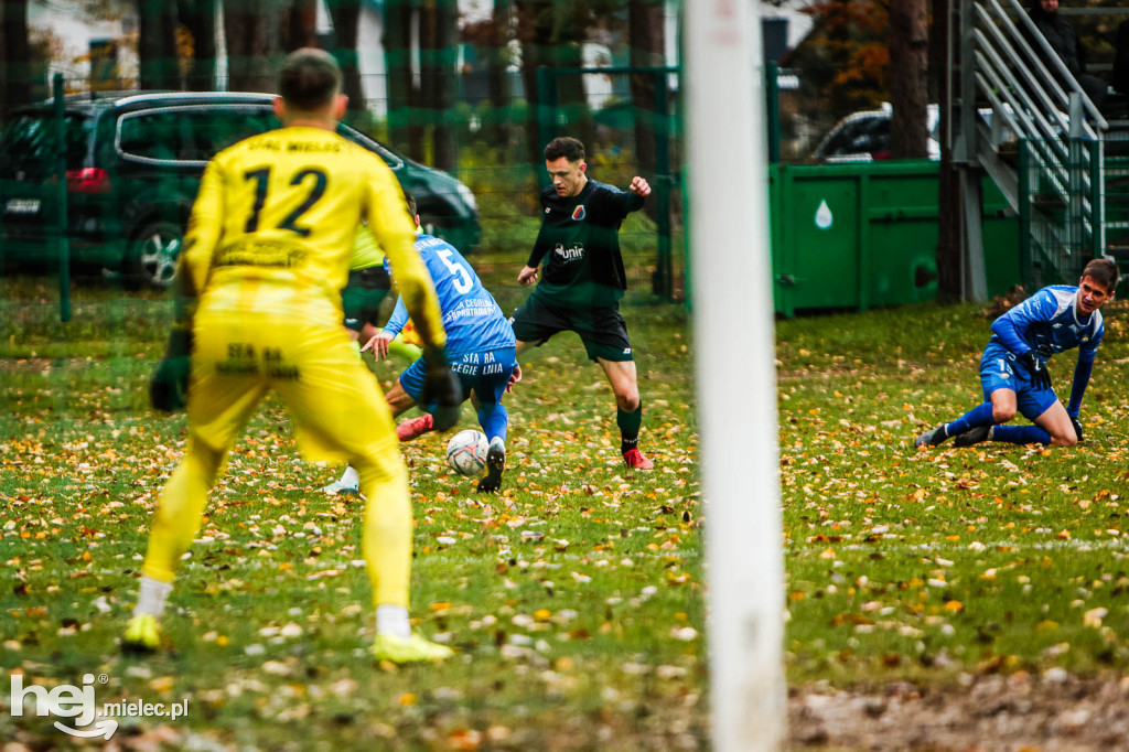 Piłkarskie Derby Mielca