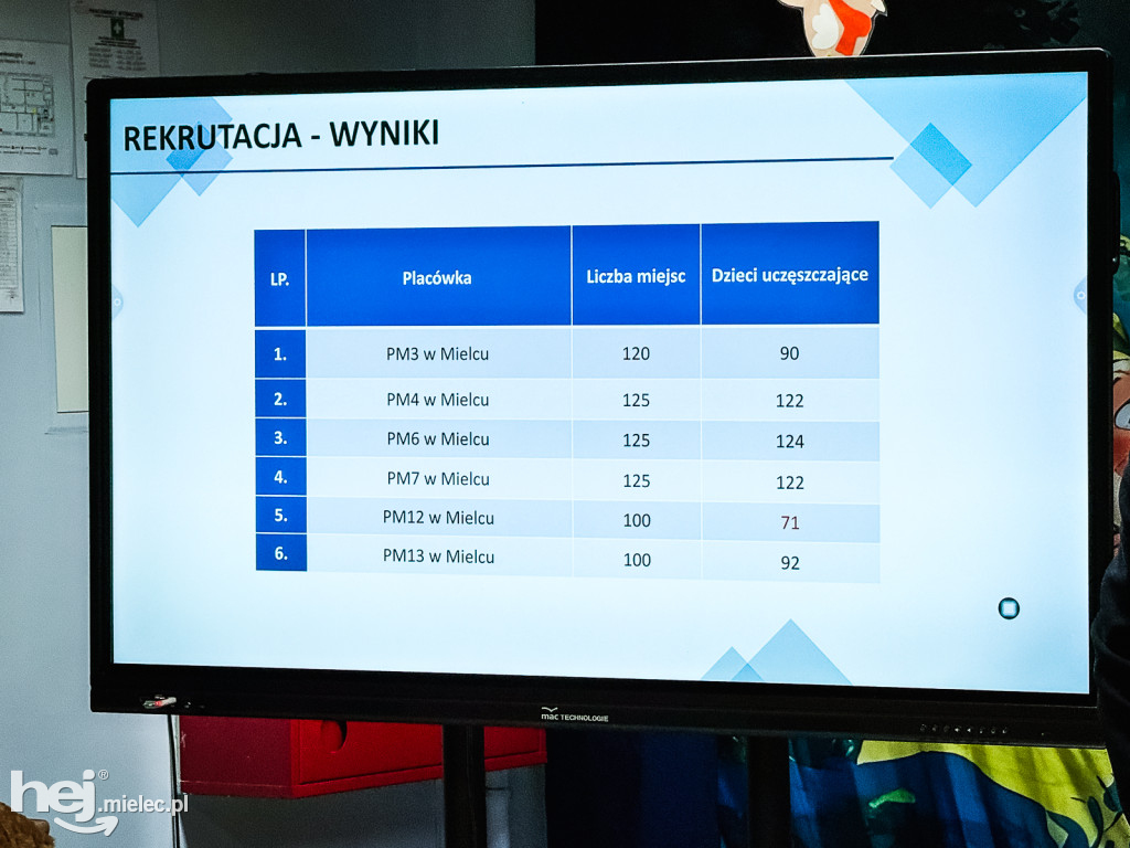 DYSKUSJA O WYGASZENIU PRZEDSZKOLA NUMER 12