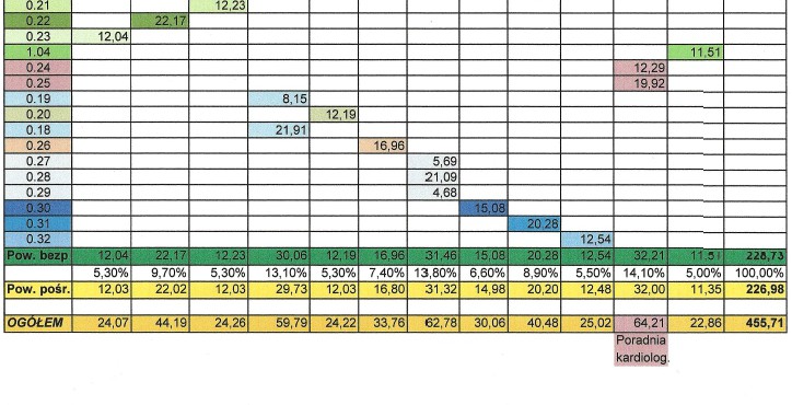 Ferie z biblioteką. Łojczykówka zorganizowała zajęcia dla dzieci