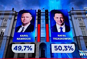 Exit poll: Trzaskowski zwyciężył w 10 województwach, Nawrocki w 6-97022