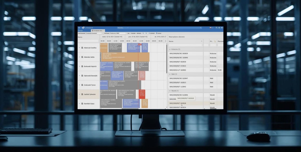 Czym jest i do czego służy wykres Gantta?